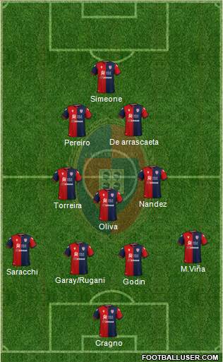 Cagliari Formation 2020