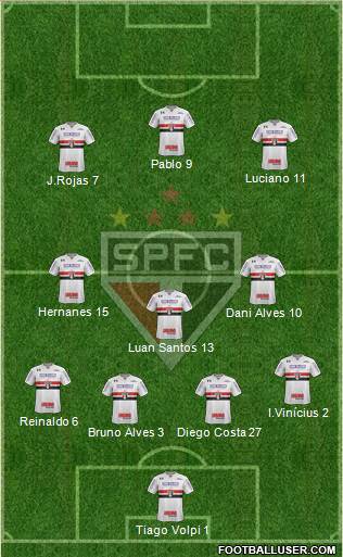 São Paulo FC Formation 2020