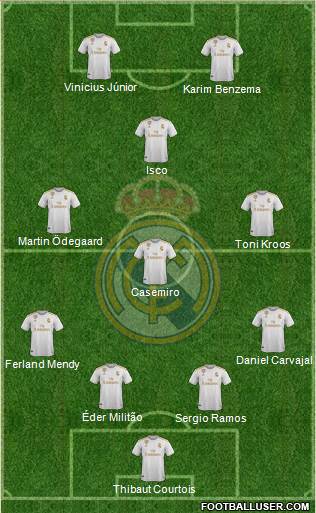 Real Madrid C.F. Formation 2020