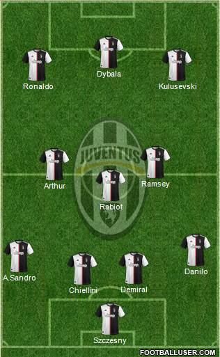 Juventus Formation 2020