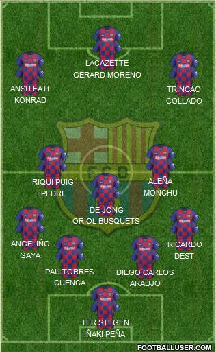 F.C. Barcelona Formation 2020