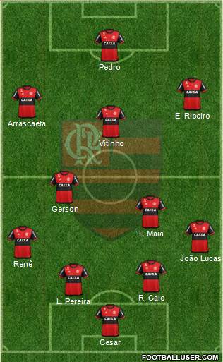 CR Flamengo Formation 2020