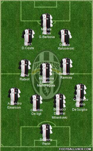 Juventus Formation 2020