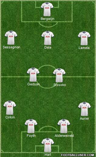 Tottenham Hotspur Formation 2020