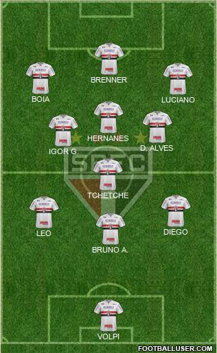 São Paulo FC Formation 2020