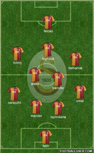 Galatasaray SK Formation 2020