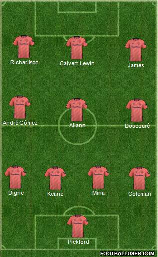 Everton Formation 2020