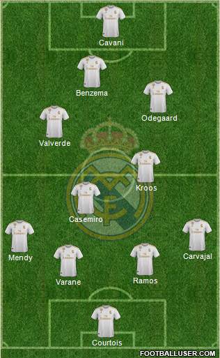 Real Madrid C.F. Formation 2020