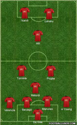 Manchester United Formation 2020