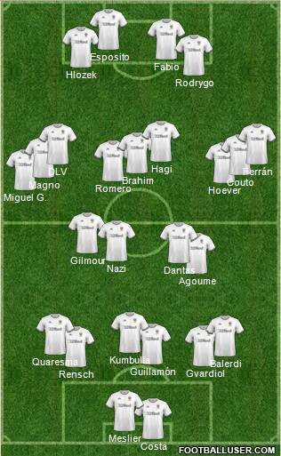 Leeds United Formation 2020