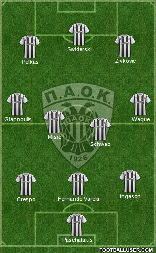 AS PAOK Salonika Formation 2020