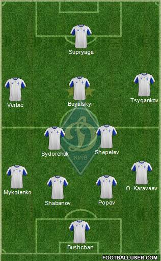 Dinamo Kiev Formation 2020