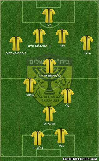 Beitar Jerusalem Formation 2020