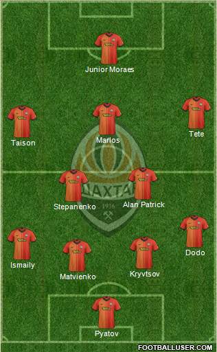 Shakhtar Donetsk Formation 2020