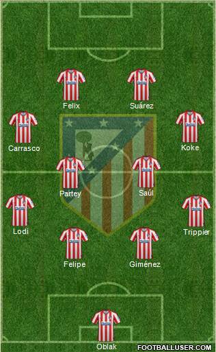 C. Atlético Madrid S.A.D. Formation 2020