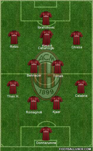 A.C. Milan Formation 2020