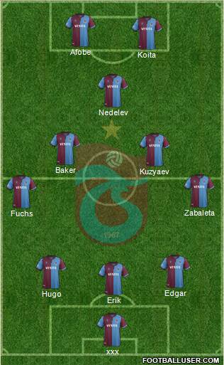 Trabzonspor Formation 2020