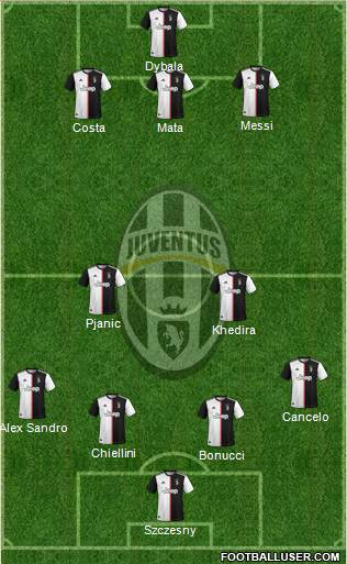 Juventus Formation 2020