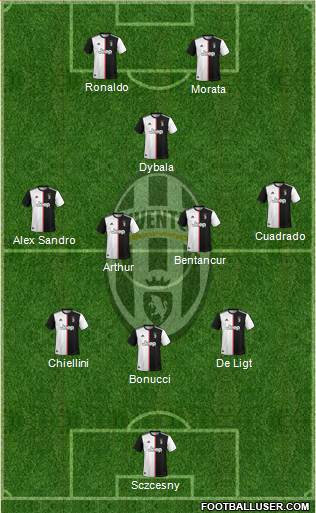 Juventus Formation 2020