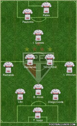 São Paulo FC Formation 2020