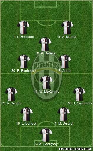 Juventus Formation 2020
