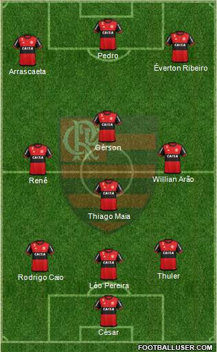 CR Flamengo Formation 2020