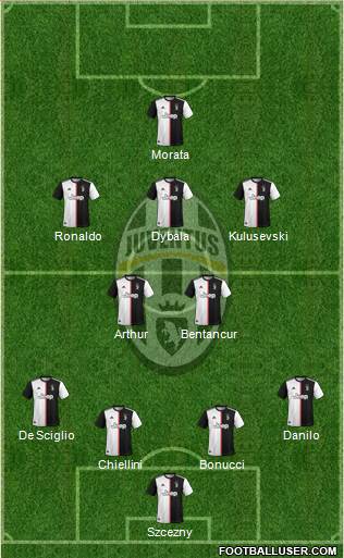Juventus Formation 2020