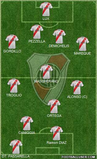River Plate Formation 2020