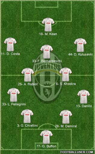 Juventus Formation 2020