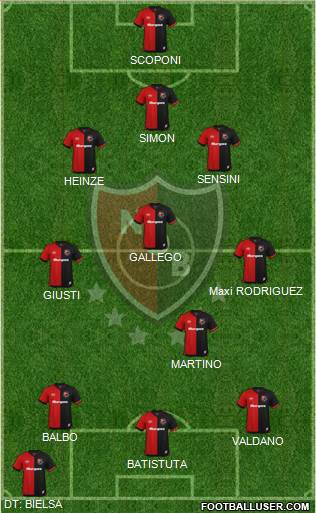 Newell's Old Boys Formation 2020