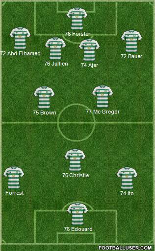 Celtic Formation 2020