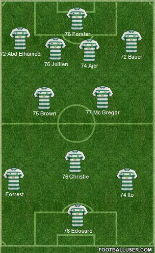 Celtic 5-4-1 football formation