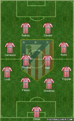 C. Atlético Madrid S.A.D. Formation 2020