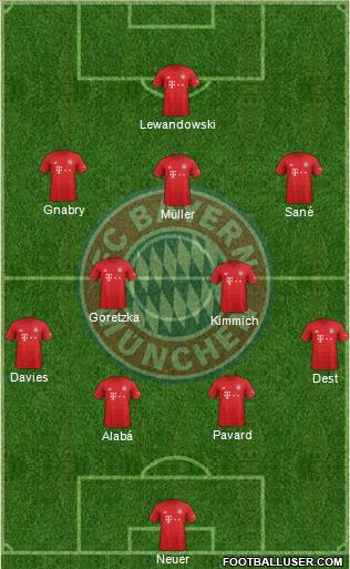 FC Bayern München Formation 2020