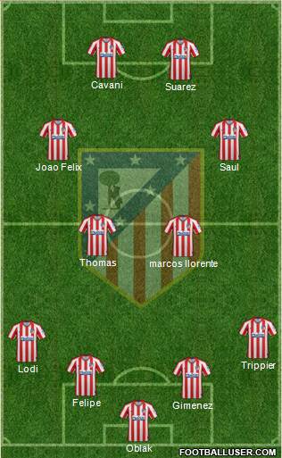 C. Atlético Madrid S.A.D. Formation 2020