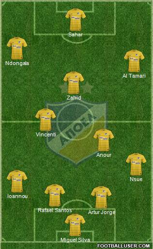 APOEL Nicosia Formation 2020