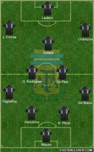 Argentina Formation 2020