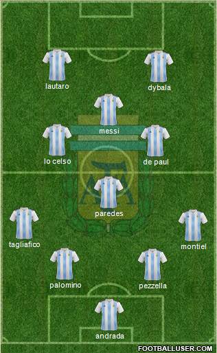 Argentina Formation 2020