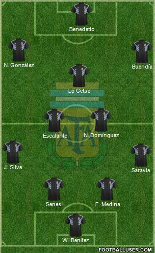 Argentina Formation 2020