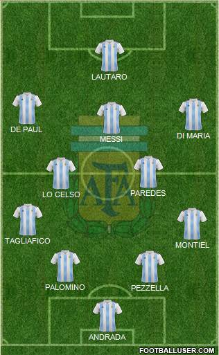 Argentina Formation 2020