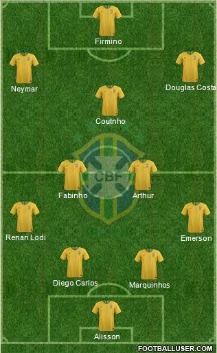 Brazil Formation 2020