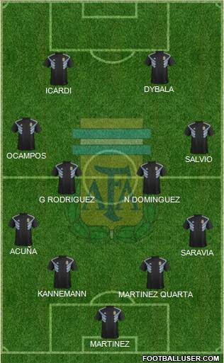 Argentina Formation 2020