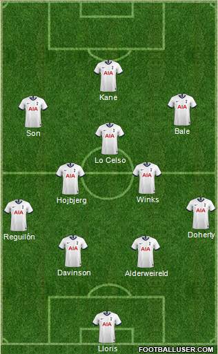Tottenham Hotspur Formation 2020
