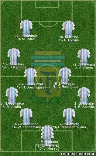 Argentina Formation 2020