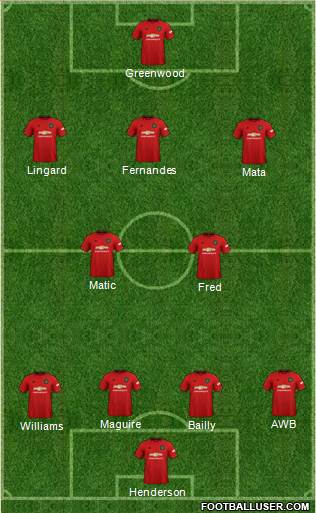 Manchester United Formation 2020