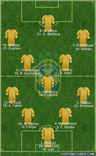 Brazil Formation 2020