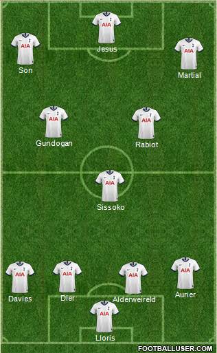 Tottenham Hotspur Formation 2020