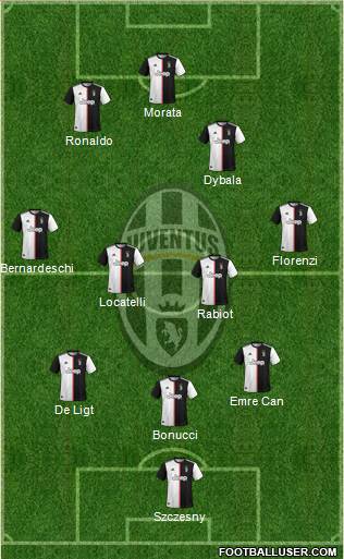 Juventus Formation 2020
