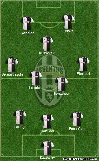 Juventus Formation 2020