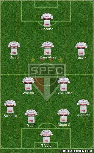 São Paulo FC Formation 2020